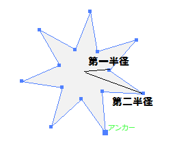 イラストレーターできれいな星形を作成する方法